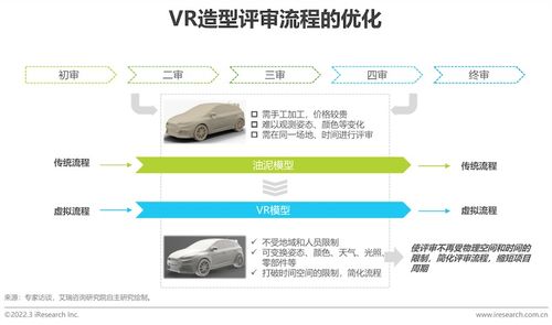 2022年中国车企数字化转型趋势 研发数字化篇
